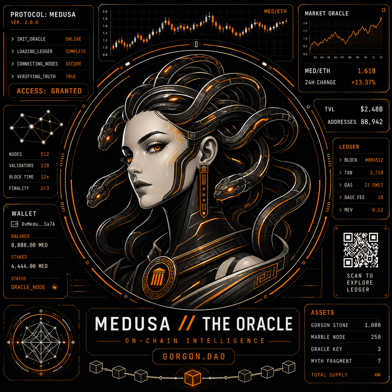 Medusa Edge